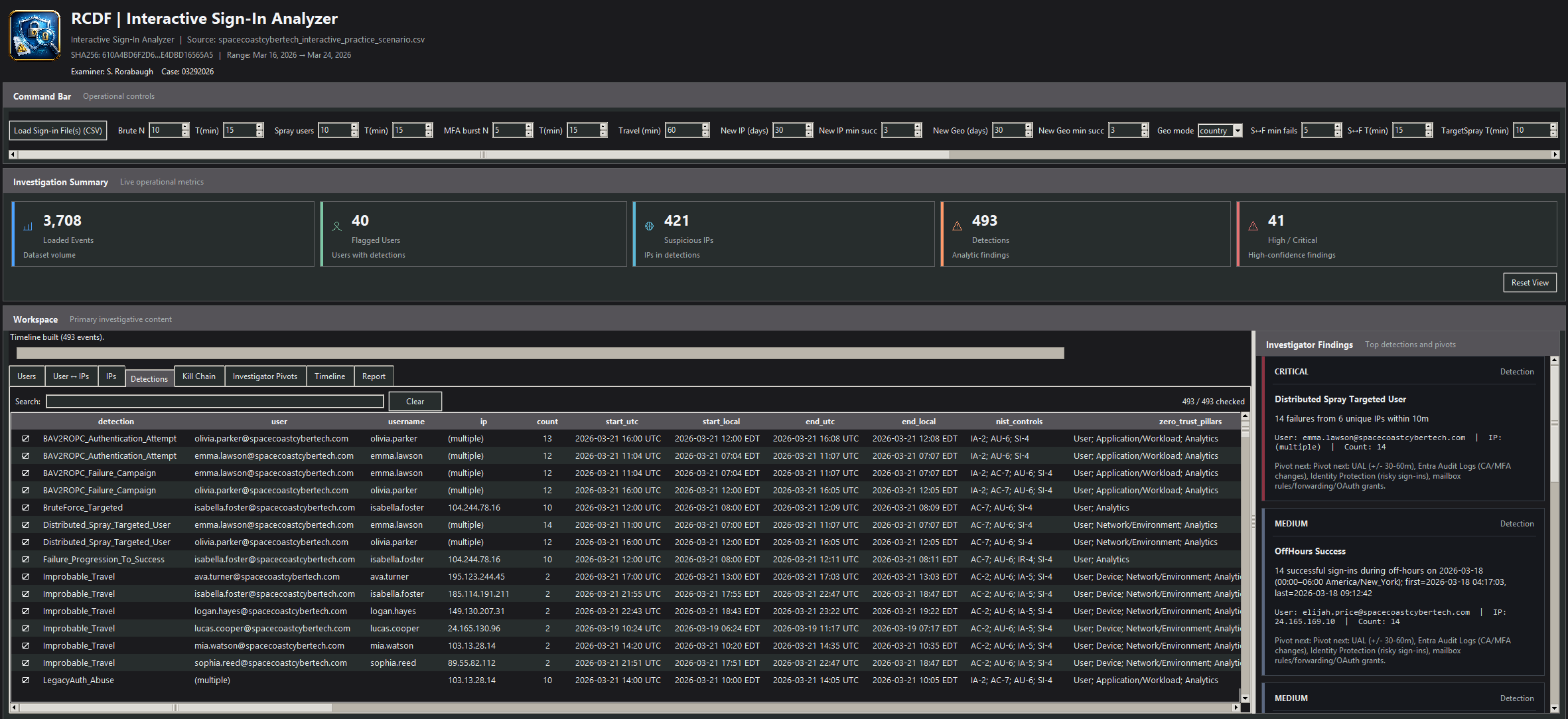 Interactive Sign-In Analyzer screenshot